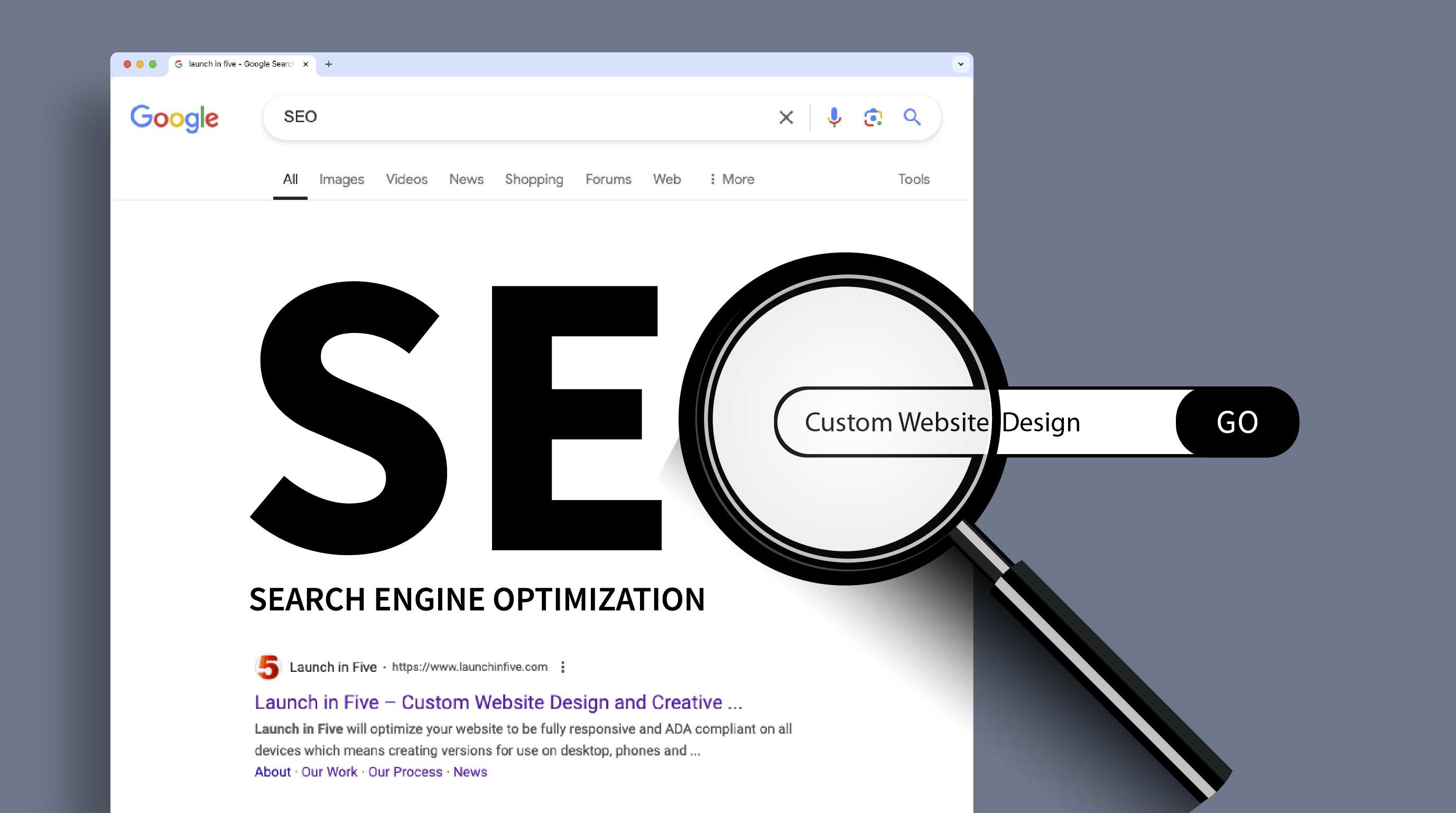 SEO-Why it matters A web browser shows a Google search for "SEO" with results displayed. A magnifying glass highlights the text "Custom Website Design" in the search bar, near a "GO" button. The background is gray, and the top of the browser displays the Google logo and search tabs.
